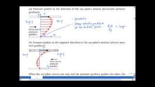 41 Combined Couette and Poiseuille flow [upl. by Anuaf]