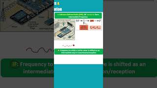 In SDR the ZIF stands for softwaredefinedradio SDRMCQ [upl. by Florri]