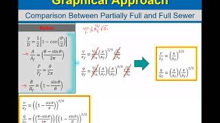 CE340 LectureHydraulics of Partially Full SewersPart 2 Using the Nomograph [upl. by Yasibit918]