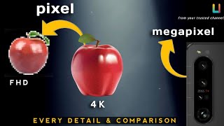 What is pixel HD Full HD 2K 4k QHD UHD 8K  What is mega pixel [upl. by Santos]