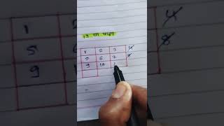 Table 13 Trick easy table making method   Math and Reasoning tricks [upl. by Arvid526]