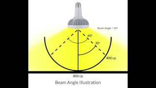 Intro to LED Light Bulbs Part 9 LED Beam Angles [upl. by Tevlev]