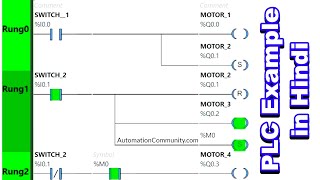 PLC Programming Example in Hindi [upl. by Dniren]