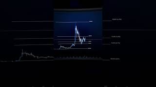 3 crypto pépites 🚀 formation trading riche crypto bitcoin millionnaire devenirriche [upl. by Sherburne]