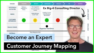 Customer Journey Mapping Tutorial [upl. by Evaleen]