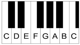 Piano Lesson 1 How To Label Piano Keys Part 1  Piano Keyboard Layout [upl. by Stevie594]