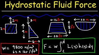 Hydrostatic Force Problems  Calculus 2 [upl. by Aicenod]