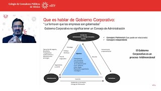 Gobierno corporativo en empresas [upl. by Azirb]