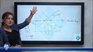 Makro İktisat 3 Emel Aksaç [upl. by Sebastian]