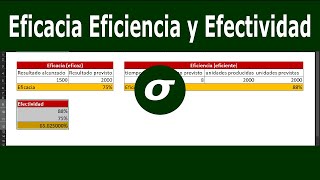 Eficiencia Eficacia y Efectividad  calculo [upl. by Hafirahs]