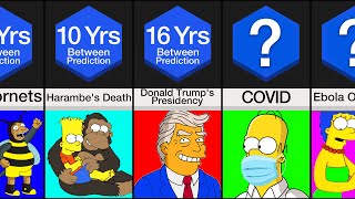 Comparison Simpsons Predictions That Came True [upl. by Trixi520]