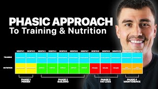 Transform Your Body with Phasic Training A StepbyStep Guide [upl. by Assirt]