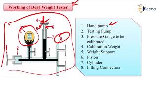 Dead Weight Tester [upl. by Winny823]