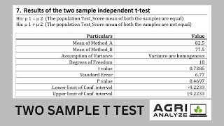 Two Sample t test in Agri Analyze [upl. by Eirual]