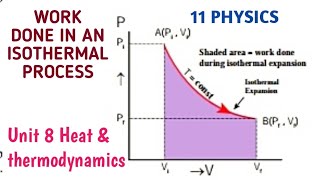 Work done in an isothermal process  Unit 8 Heat and thermodynamics 11 Physics Samacheer kalvi [upl. by Benjamen]