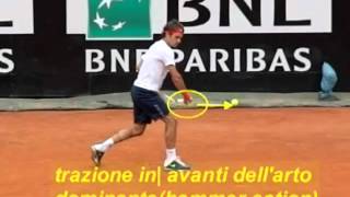 rovescio Federer [upl. by Gardy]