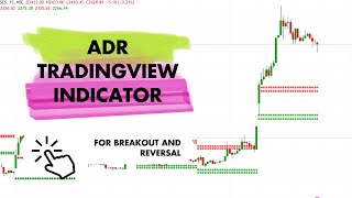 ADR Trading view Indicator for Breakout and Reversal [upl. by Llednor]