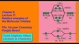 Lecture 11 Relative energies of Molecular Orbitals and Bond order [upl. by Donaugh690]