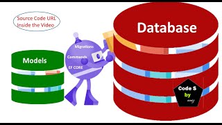 Entity framework core migrations in ASP NET 6 Core MVC [upl. by Urbano]