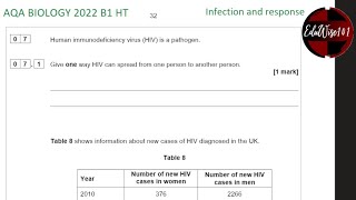 AQA GCSE Biology 2022  Paper 1 Q7 Higher Tier Past paper Question Infection amp Response Revision [upl. by Clementi]