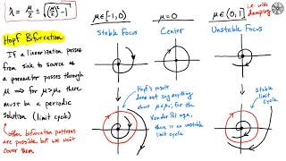 Class 25 Limit Cycles amp Bifurcation [upl. by Luca]