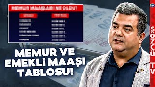 SGK Uzmanı En Düşük Memur En düşük Memur Emeklisi ve En Düşük Emekli Maaş Tablosunu Anlattı [upl. by Held429]