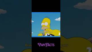 The Simpsons Future Predictions  Did They Get It Right Again 5 press the link for the full video [upl. by Charbonnier]