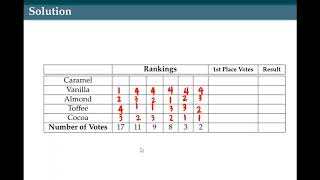 Plurality Method Example 1 [upl. by Dugald359]