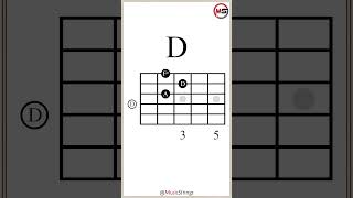 Cadd9DGEm7 Chord Progression IVVIvi guitarlesson [upl. by Eirojam]