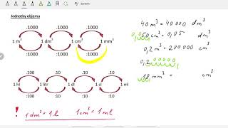 6ročník Jednotky objemu [upl. by Hairej559]