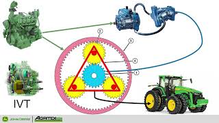 Transmission John Deere EVT portion 1 [upl. by Franzen]