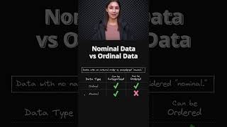 Nominal vs Ordinal Data 🆚  Categorical Data in ML 🔖  Topic 205 ai ml [upl. by Gerk821]