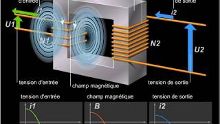 Transformateur [upl. by Crysta]