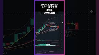 4005住友化学 20MA反発 trading 株 チャート分析 デイトレ 投資 個別株 [upl. by Edobalo65]