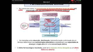 Farmacocinética Clínica Parte 1 [upl. by Niessuh]