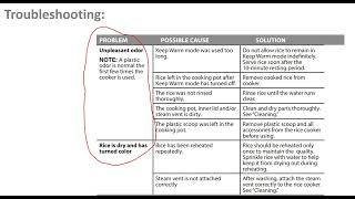 Toshiba Rice Cooker Troubleshooting  Error Codes [upl. by Adnihc]