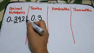 Rounding Decimal Numbers to the Nearest Tenths Hundredths and Thousandths [upl. by Chuch527]