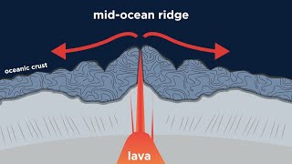 Composition of Oceanic Crust Part 2 Pillow Lava Dikes Gabbro and Peridotite [upl. by Levins]