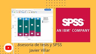 Alfa de Cronbach con SPSS y baremos para tesis Clase 03 [upl. by Kokaras]