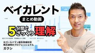 まとめver｜テンバガー株ベイカレント動画のおまとめ。part1では今の株価が買いになるための業績シナリオをざっくり、part26でそのリスクについて話します。気になる部分を見たいかたはこちらから [upl. by Gherlein]