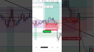 Young Day Trader Makes SOLUTION For His OVERTRADING Problem… shorts forex gangstersparadise [upl. by Eido928]