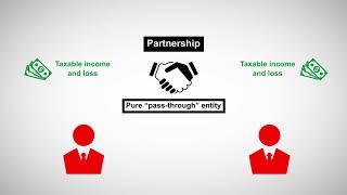 Partnership Taxation [upl. by Julian]