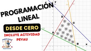 Programacion Lineal desde cero [upl. by Salome]