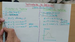 AYT KIMYA 21TEPKIMELERDE ISI DEGISIMIENDOTERMIKampEKZOTERMIK TEPKIMELER [upl. by Negeam]