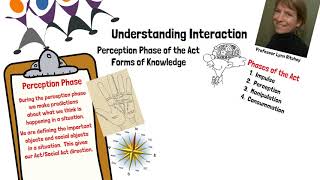 Understanding Interaction Perception Phase of the Act [upl. by Reema]