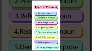 Pronoun  types of pronoun pronoun in english kind of pronoun  what is pronouns english shorts [upl. by Valeda]