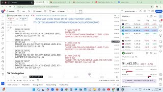 7TH OCT 2024 BANKNIFTY OPTION TRADING PREMIUM CALCULATIO METHOD INTRADAY LEVELS FOR BEGINNERS [upl. by Riha]