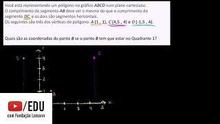 Polígonos no plano cartesiano [upl. by Melbourne]