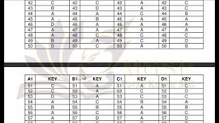 KSET Key answer Physical Science 2024 released Kea [upl. by Ogren601]