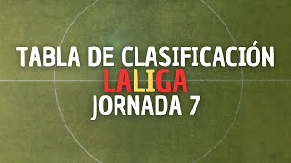 Clasificación En La Liga  Tabla De LaLiga Española Fútbol l Clasificación LaLiga EA Sports 2425 [upl. by Murdock]